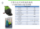 節能環保型 手推式洗地機 CT40BT50ECS